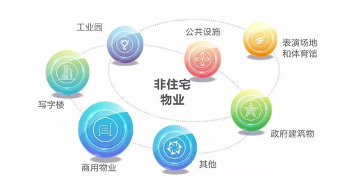 佳兆業(yè)物業(yè)集團(tuán)香港成功上市 多元智慧業(yè)態(tài)應(yīng)用軟件服務(wù)美好生活