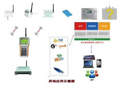昆侖海岸900M無(wú)線溫濕度采集記錄系統(tǒng) 賦能藥品庫(kù)房智能化管理